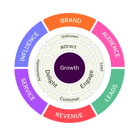 Helion_Inbound_Marketing_Model