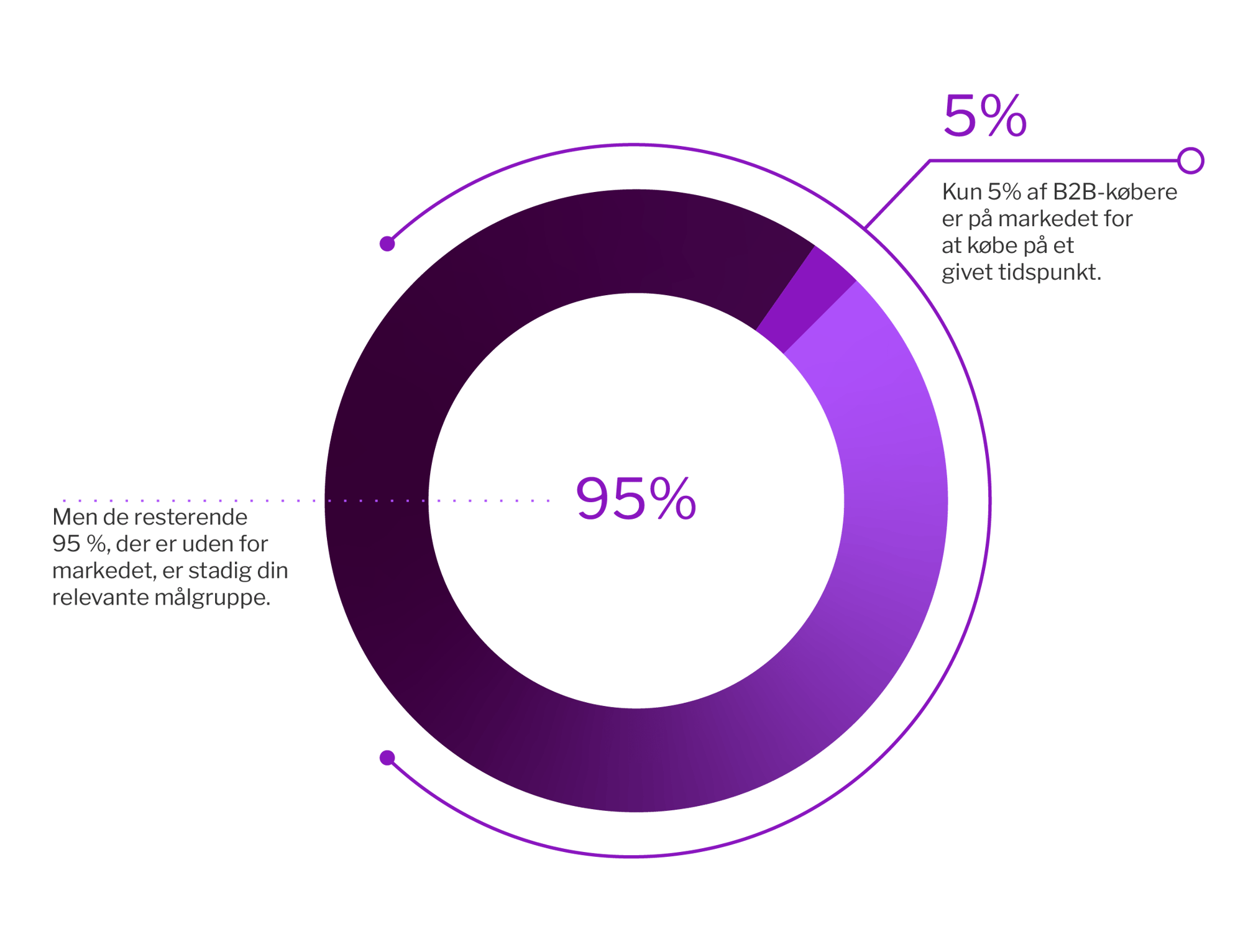 Helion_Social_LP_95-5_Rule_graphic_DK_1115x854px