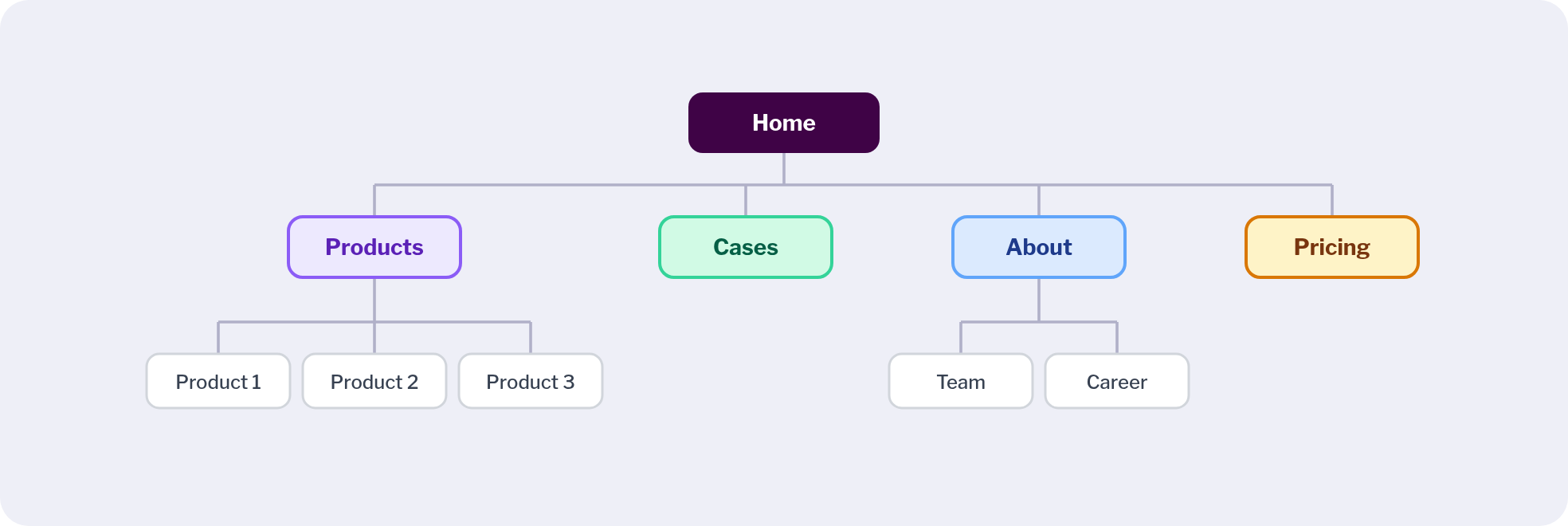 sitemap-card-v4